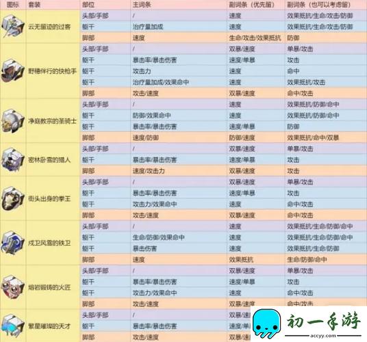 崩坏3武器分解功能介绍