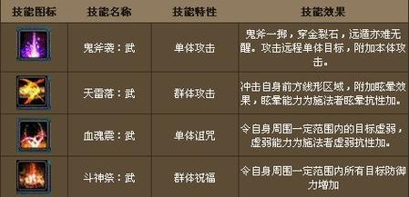 诛仙3牵机技能天书加点