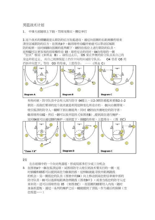 街头篮球怎么防sw?