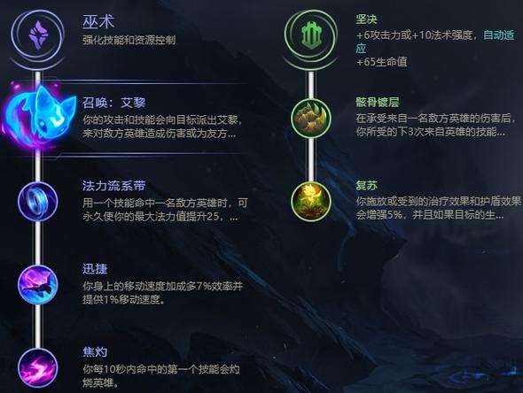 LOL无限火力悠米怎么出装_LOL无限火力猫咪出装推荐