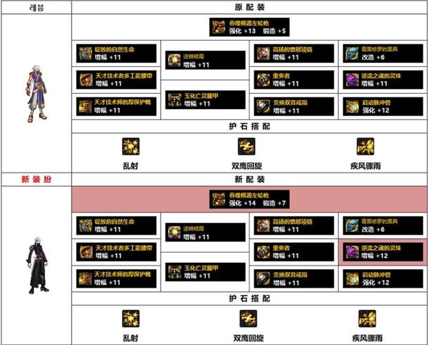 地下城与勇士起源漫游枪手毕业武器是什么