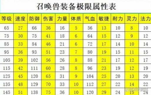 梦幻西游怎么炼出宝宝装备带技能具体说明一下