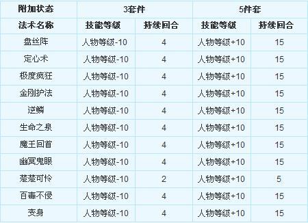 梦幻西游3件套装和5件套装的区别