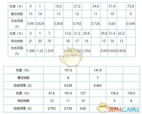 王者荣耀后羿的攻速阀值是多少