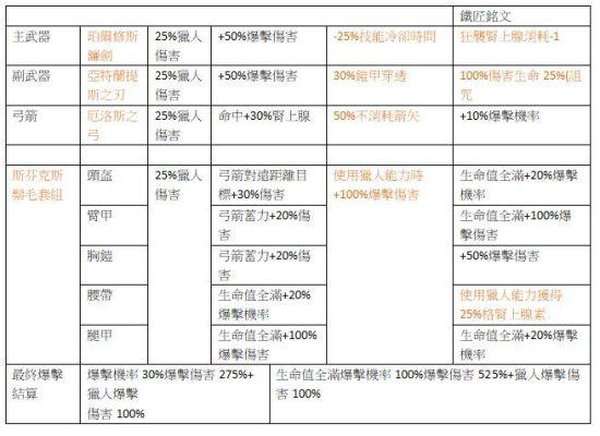 刺客信条奥德赛氪金套装介绍(游戏内奢华装备解析)