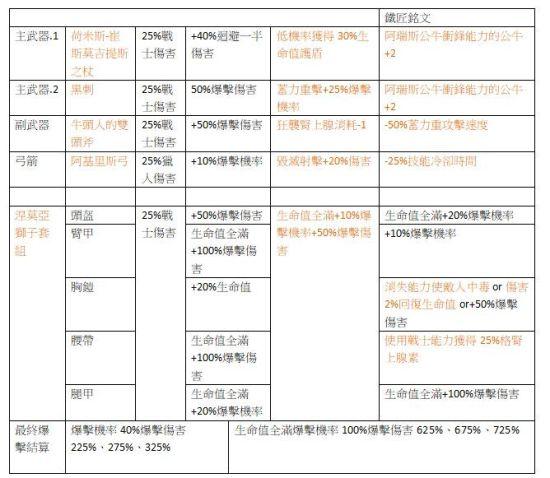 刺客信条奥德赛最强套装氪金多少钱一套:游戏道具价格参考