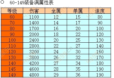 问道粉武器的属性有几种?