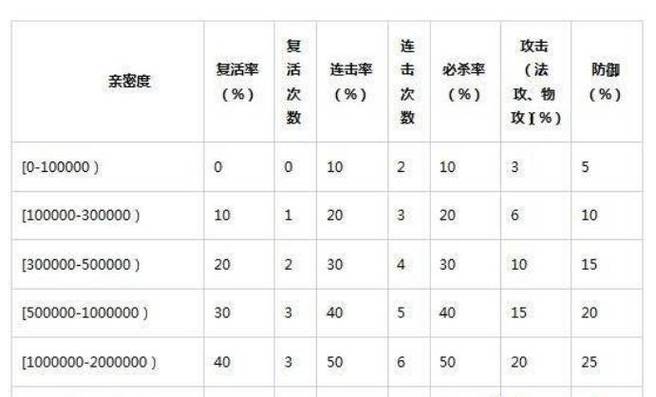 问道里面准确率有什么用