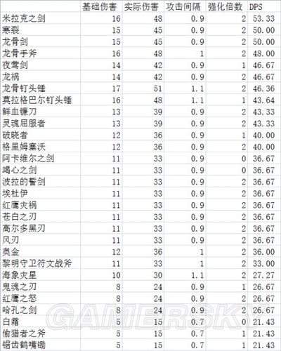 上古卷轴5人物名以及附魔物品重命名怎么命名成中文的?