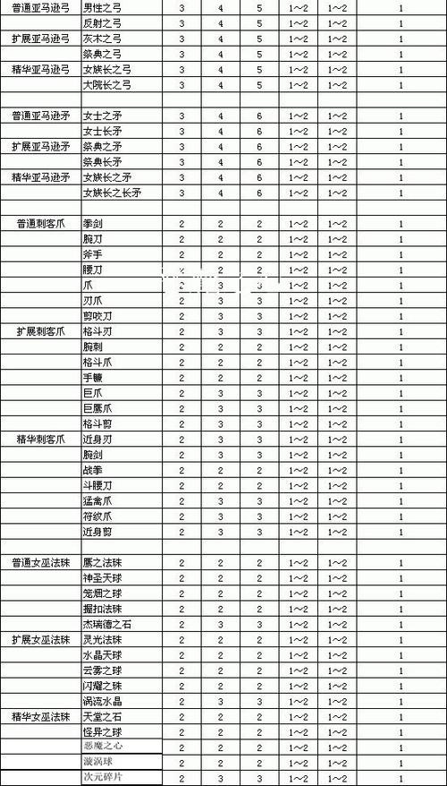 暗黑3戒指怎么开三个孔隐藏root功能的软件(暗黑3戒指怎么打3孔)