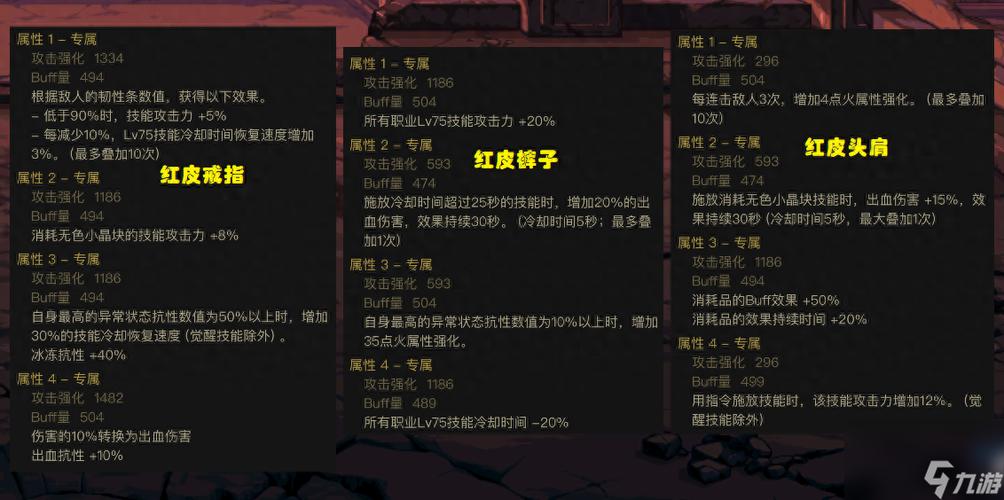 《dnf》中的合成传说物品,传说物品是什么?