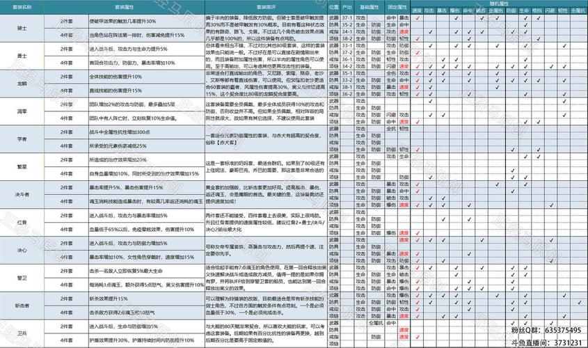 航海王燃烧意志怎么熔炼装备