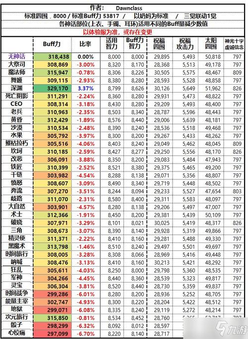 dnf奶妈100版本buff,奶妈怎么堆40级buff