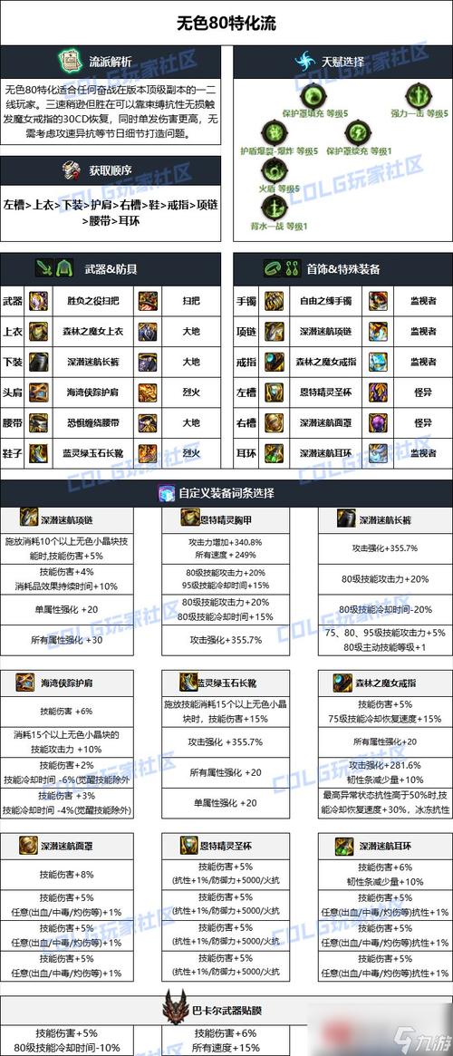 dnf100级魔道穿什么甲-100级魔道毕业装备