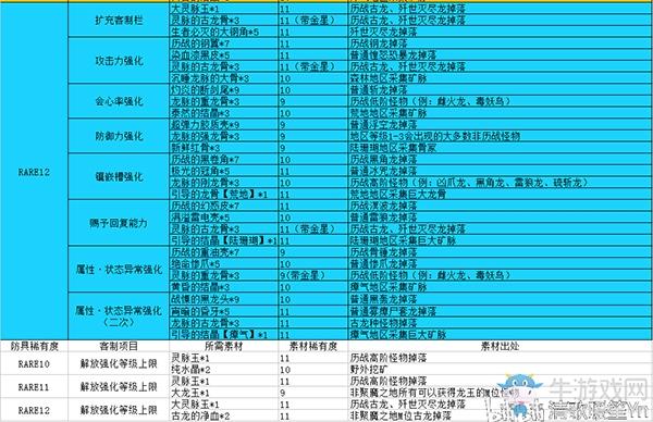 怪物猎人世界此武器零件强化跟幻化一样吗