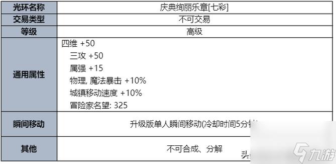 DNF2024夏日套活动完成奖励是什么-夏日套活动完成奖励介绍