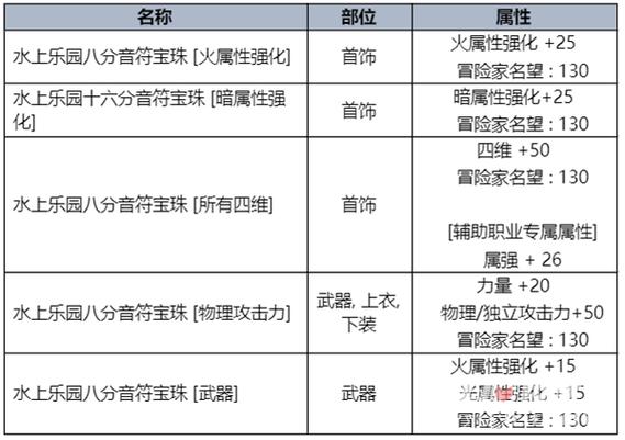 DNF2024夏日套礼包多买多送奖励有哪些-夏日套礼包多买多送奖励介绍