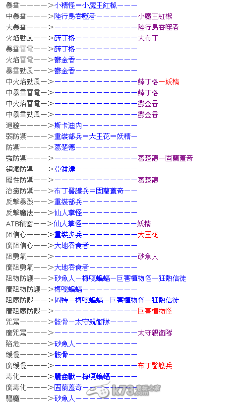 最终幻想13:雷霆归来-护盾资料列表