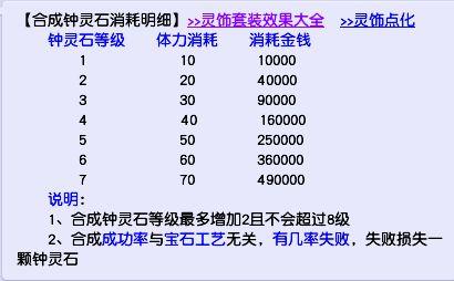 梦幻西游宝宝装备上的灵石都怎么弄的