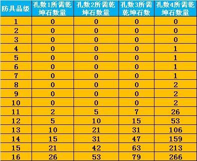 完美国际中怎么才能做石头任务啊