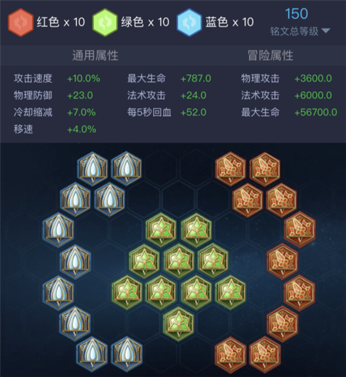 张大仙庄周铭文出装打法教学