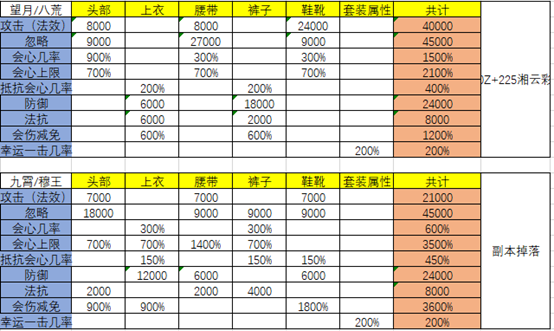 寻仙湘云水府声望装备在哪换