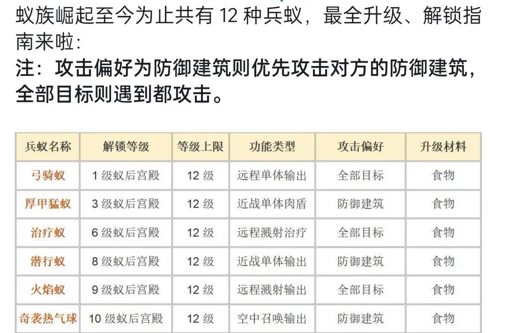 攻城掠地攻略怎么获得装备