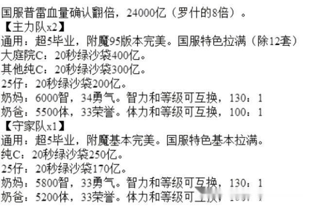 现在dnf普雷主副c的最低门槛是多少呢?