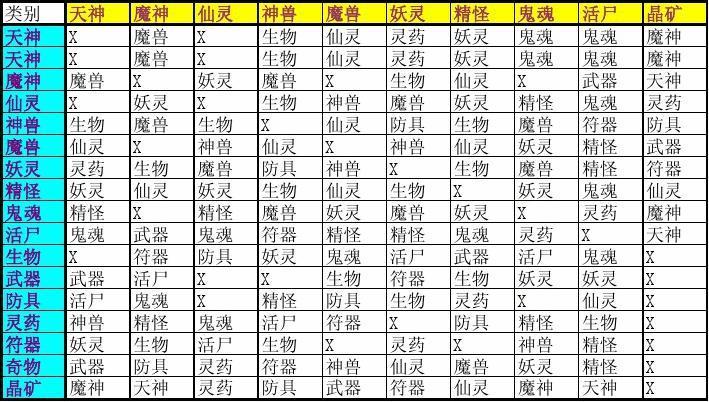 天之痕里炼出最强的东西是什么?