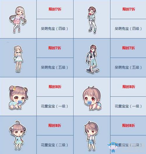 qq飞车怎么给宝宝换衣服