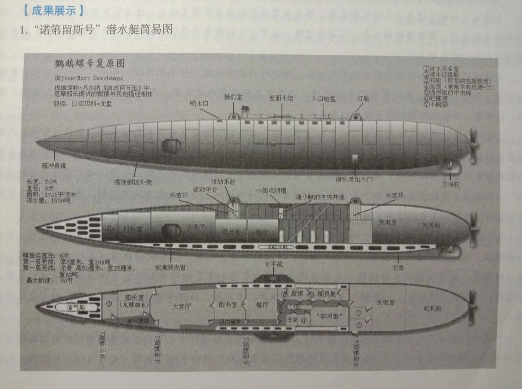 简易潜水艇制作方法