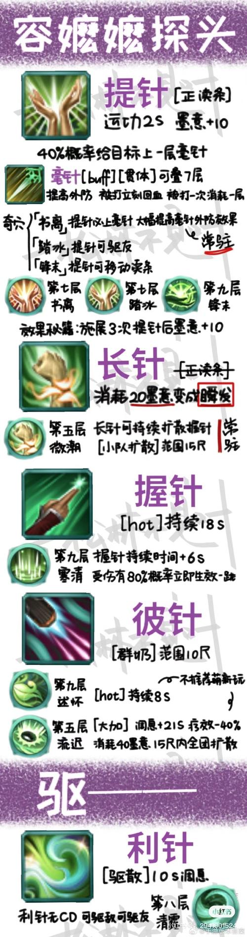 剑网三剑纯装备应该如何搭配?求详解。PVE