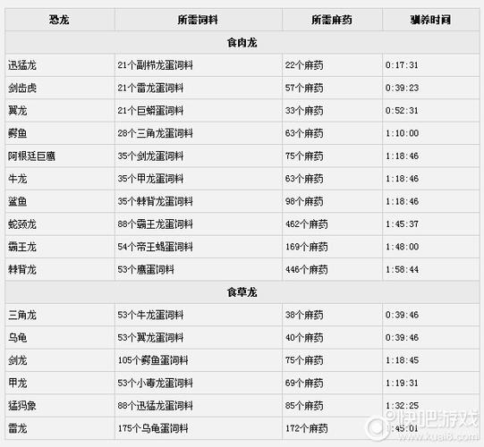 远古传说装备进化书,进化各类装备都需要多少材料