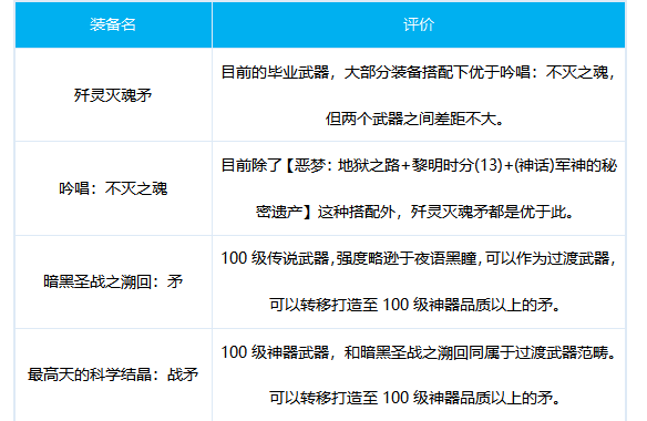 DNF100级血法装备怎么选_DNF100级血法装备选择攻略