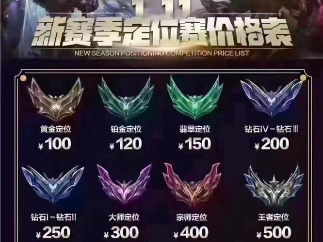 我想把LOL号卖掉。90多个英雄。黄金段位。皮肤花了2200多元。在哪能...