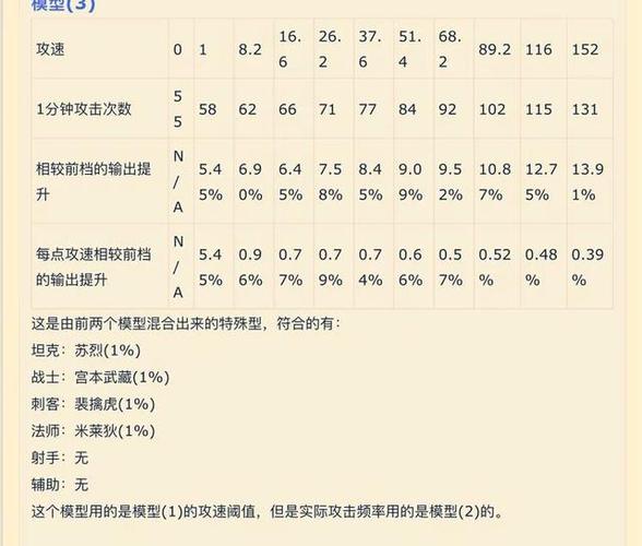 王者荣耀功速阈值