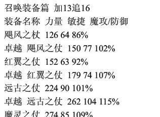 奇迹私服战士84000点如何加点和装备镶嵌?