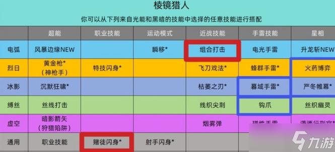 《命运2》装备及武器等小技巧解析