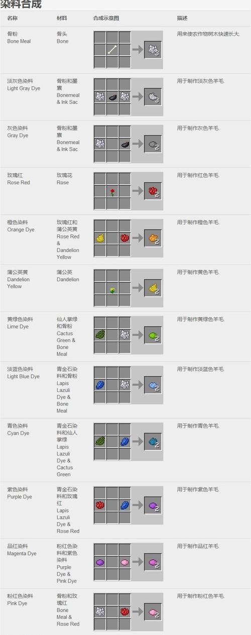 战斗武器不同烟火之星的合成配方是什么?需要搭配合成示意图