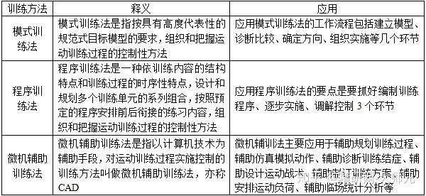 运动训练学战术训练的基本要求