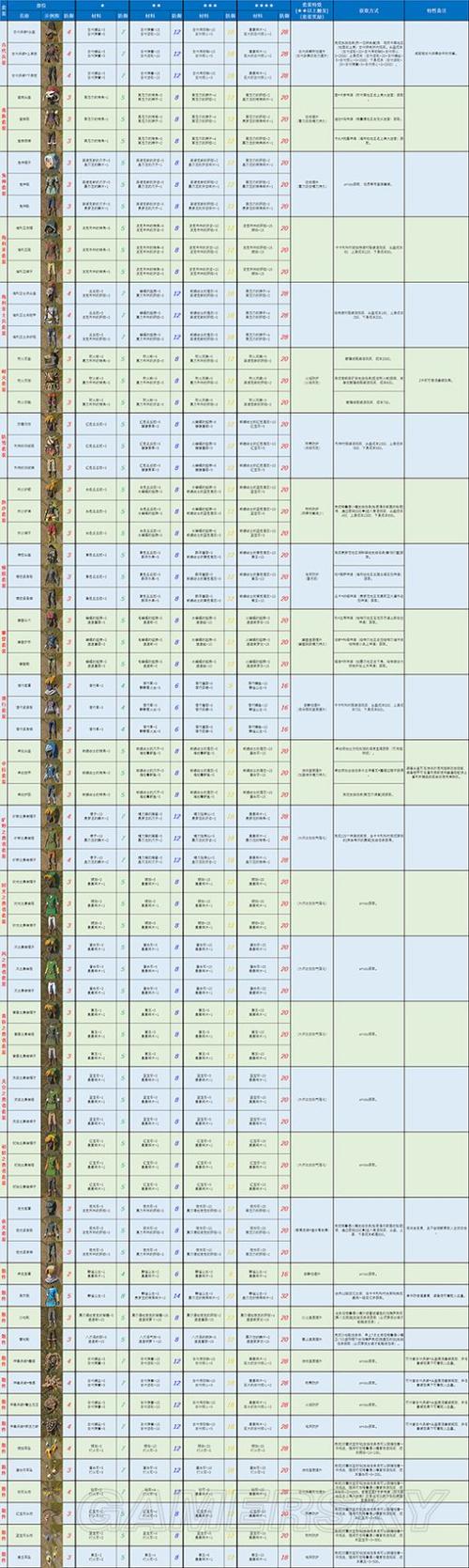 《塞尔达传说荒野之息》装备栏格子提升有上限吗?