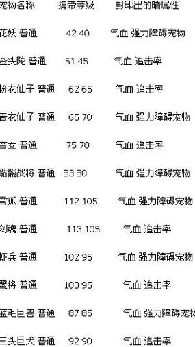 问道里面要怎么封印装备详细方法,