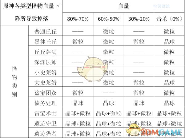 原神元素充能效率要多少-全角色元素充能效率需求介绍