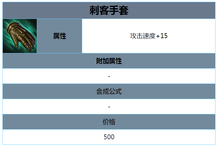 英魂之刃所有装备的名称