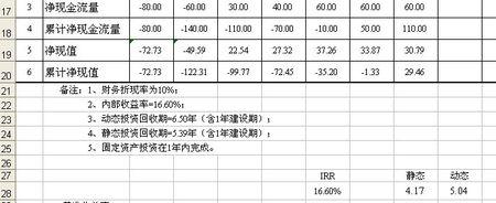 投资回收期怎么算具体过程是什么