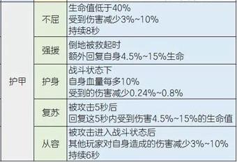 明日之后装备赋能任务怎么过