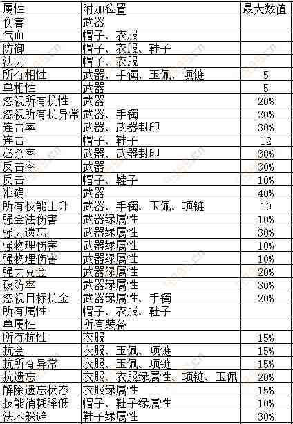 问道手游装备炼化攻略