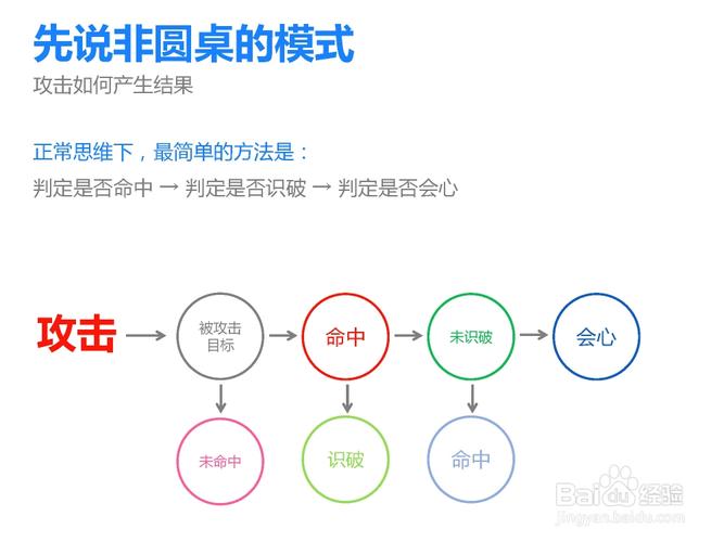 剑网三会心是什么意思