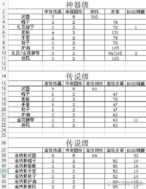 冒险岛装备打造攻略(冒险岛手游装备提升思路)「科普」