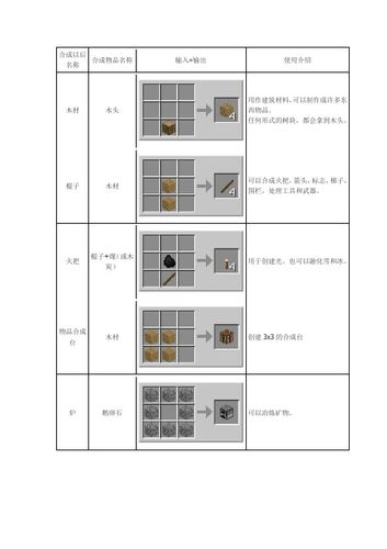 我的世界手机版怎么把叠合的物品分开?就是4个木头叠在一起,要合成工作...